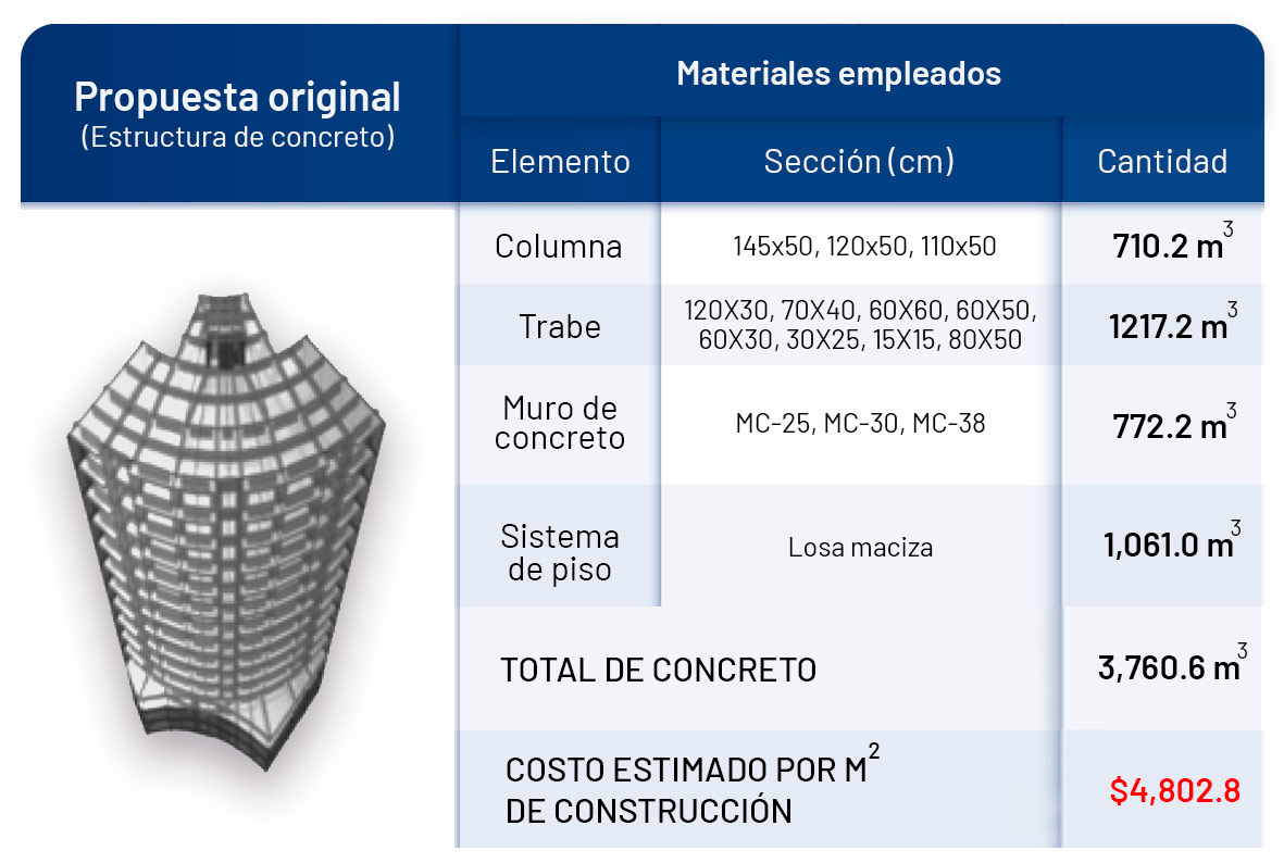 propuesta original