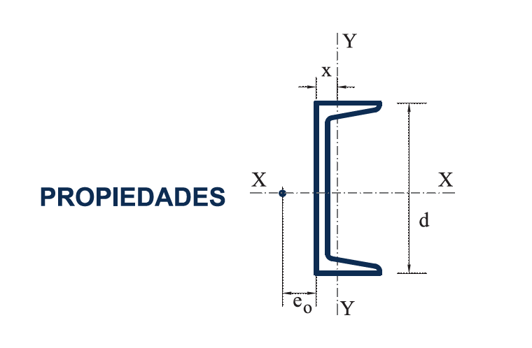 Propiedades