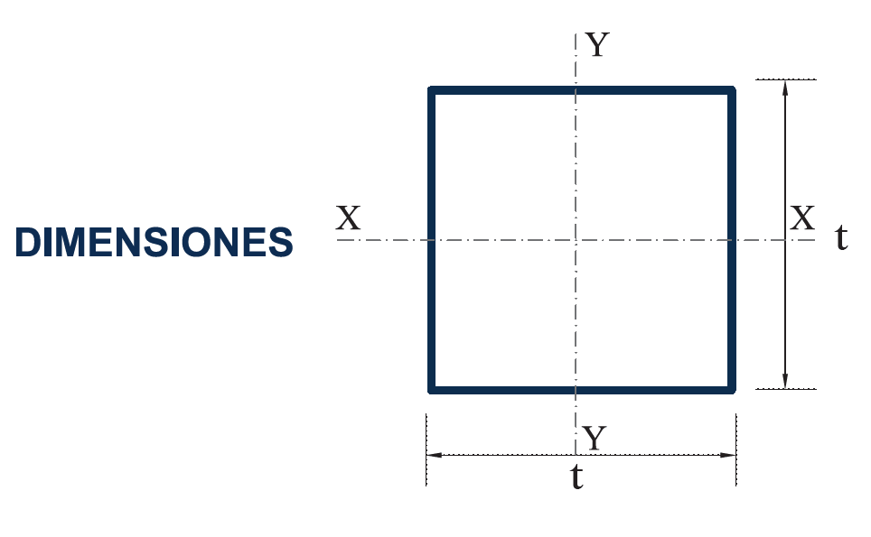 Dimensiones  Cuadrado CS