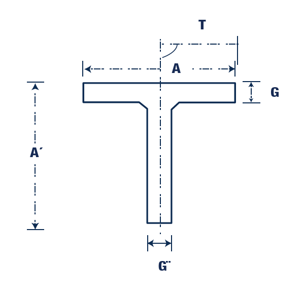 Dimensiones TEE