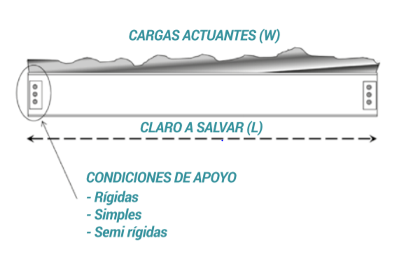 blog como diseñar fig 1