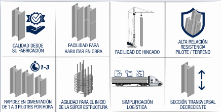 Pilotes Metálicos