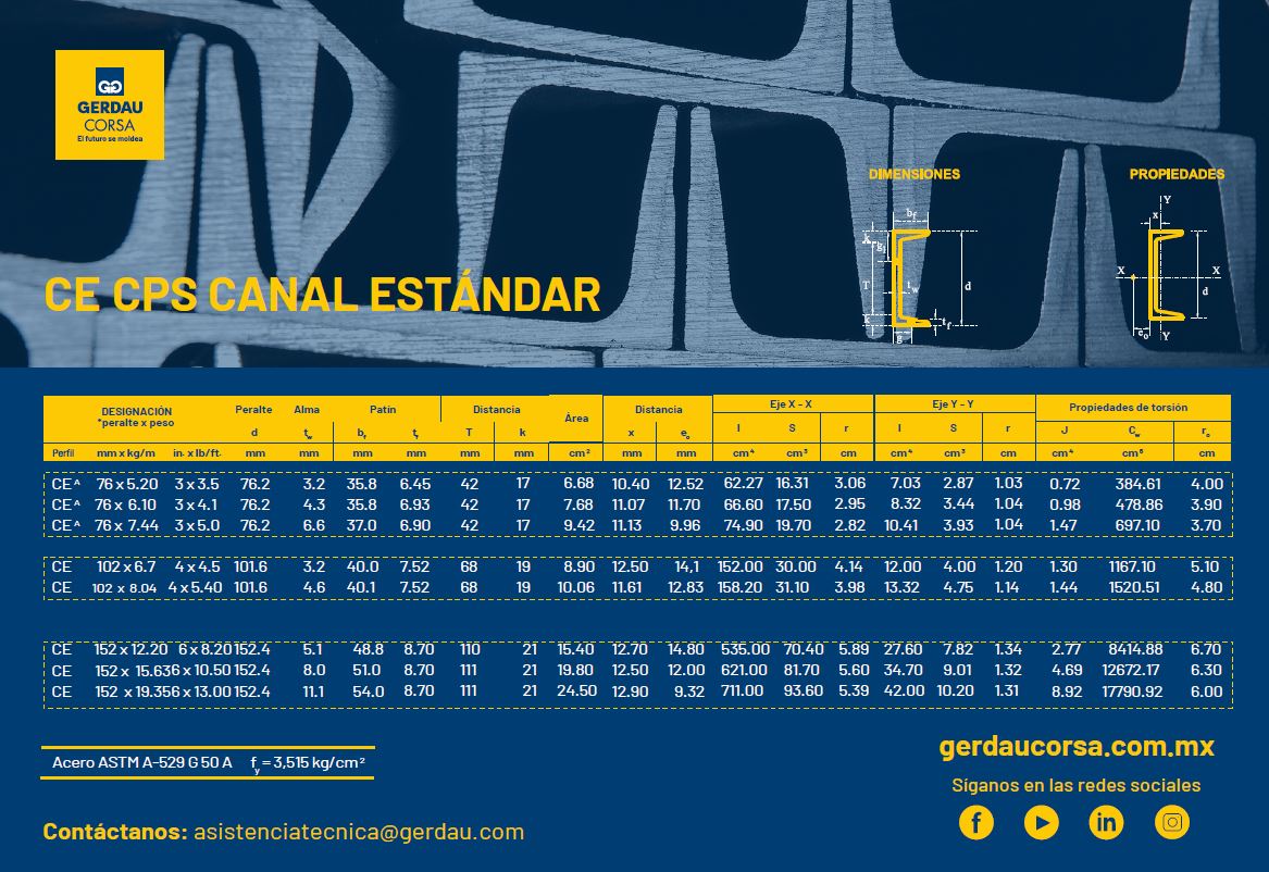 Ficha Técnica del Canal CE