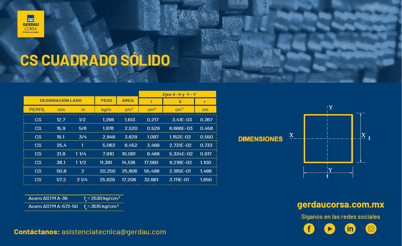 Catalogo-productos-Gerdau-Corsa