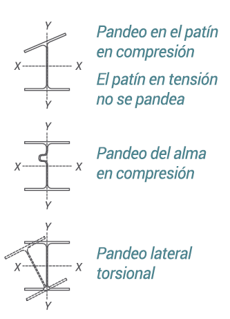 blog como diseñar fig 2