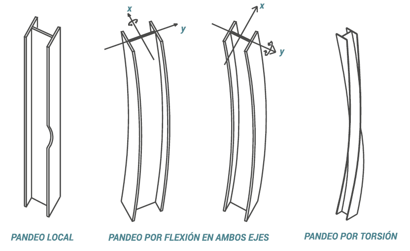 blog como diseñar fig 3