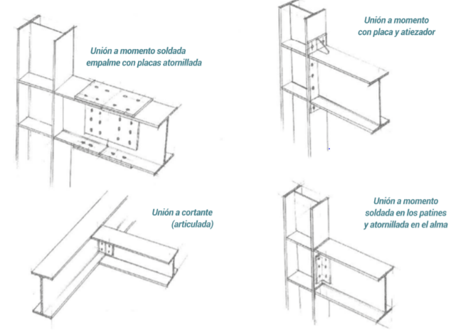 blog como diseñar fig 4