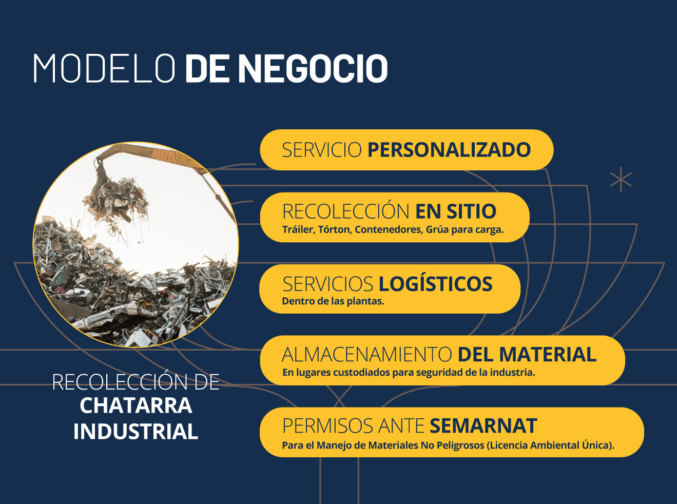 Modelo de negocio chatarra