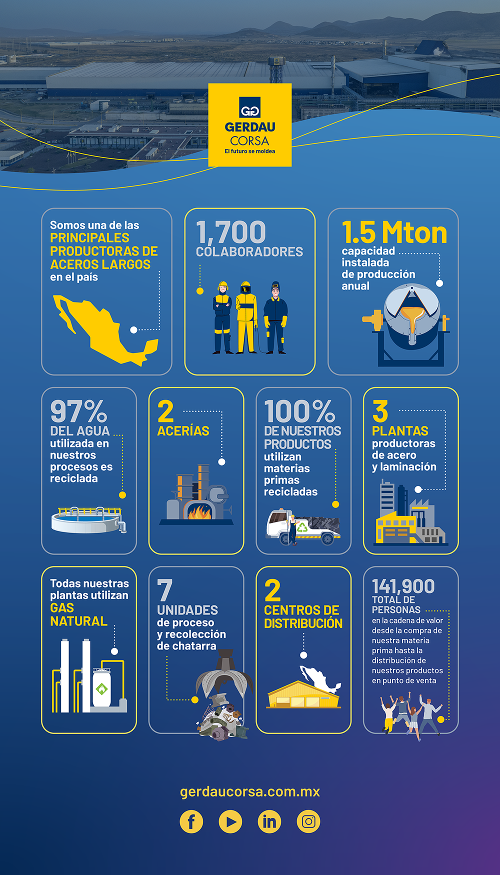 INFOGRAFIA GERDAU