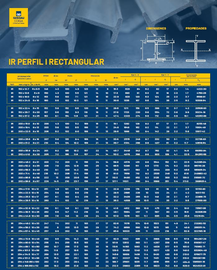 Ficha Técnica de la Viga IR