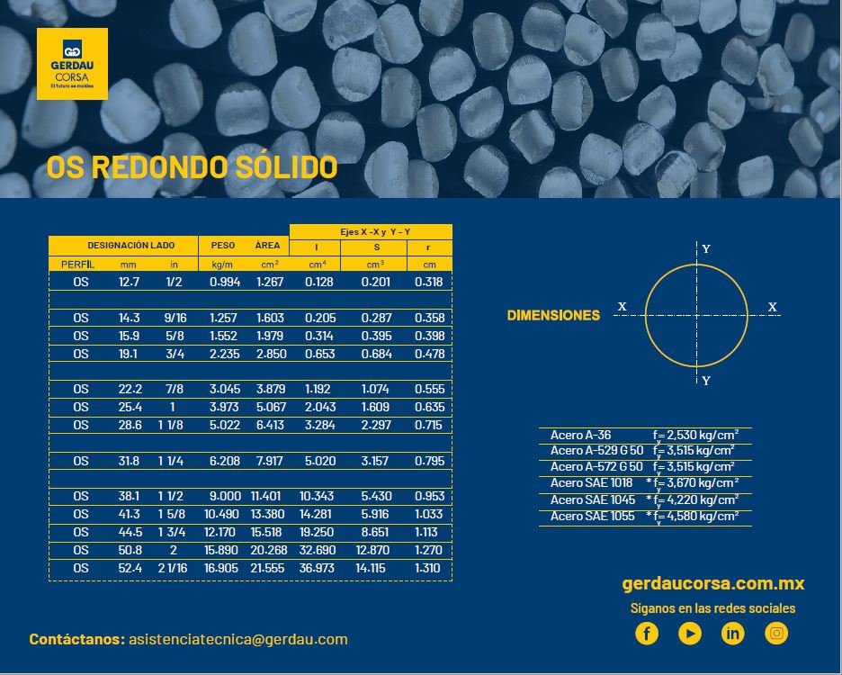 Ficha Técnica del Redondo OS