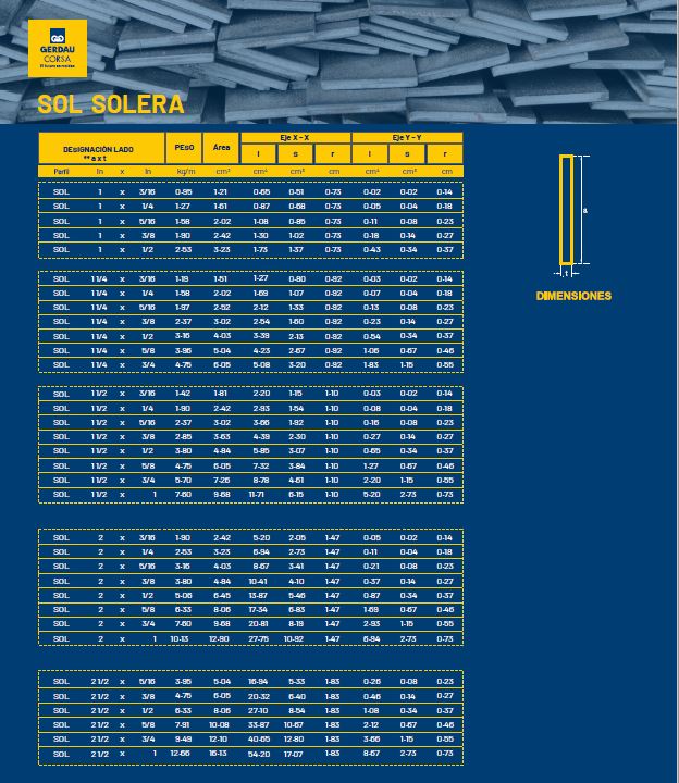 Catalogo-productos-Gerdau-Corsa